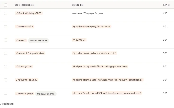 The Your redirects list in Redirects for WordPress admin, its destinations last checked 11 seconds ago. Seven rows: /black-friday-2025 (410, the page is gone), /summer-sale to /product-category/t-shirts/ (302), /news/* marked whole section to /journal/, /product/organic-tee, /size-guide and /returns-policy pointing to new pages (301), and /sample-page marked from a rename. Each shows how many times it was used and Edit, Switch off and Delete buttons.