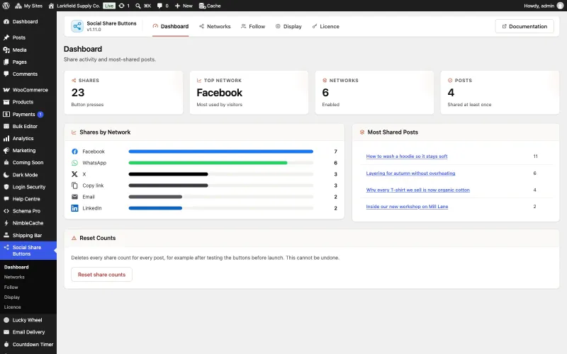 The Social Share Buttons dashboard with four cards: 23 shares (button presses), top network Facebook, 6 networks enabled and 4 posts shared at least once. Below, a Shares by Network bar chart (Facebook 7, WhatsApp 6, X 3, Copy link 3, Email 2, LinkedIn 2) and a Most Shared Posts list.